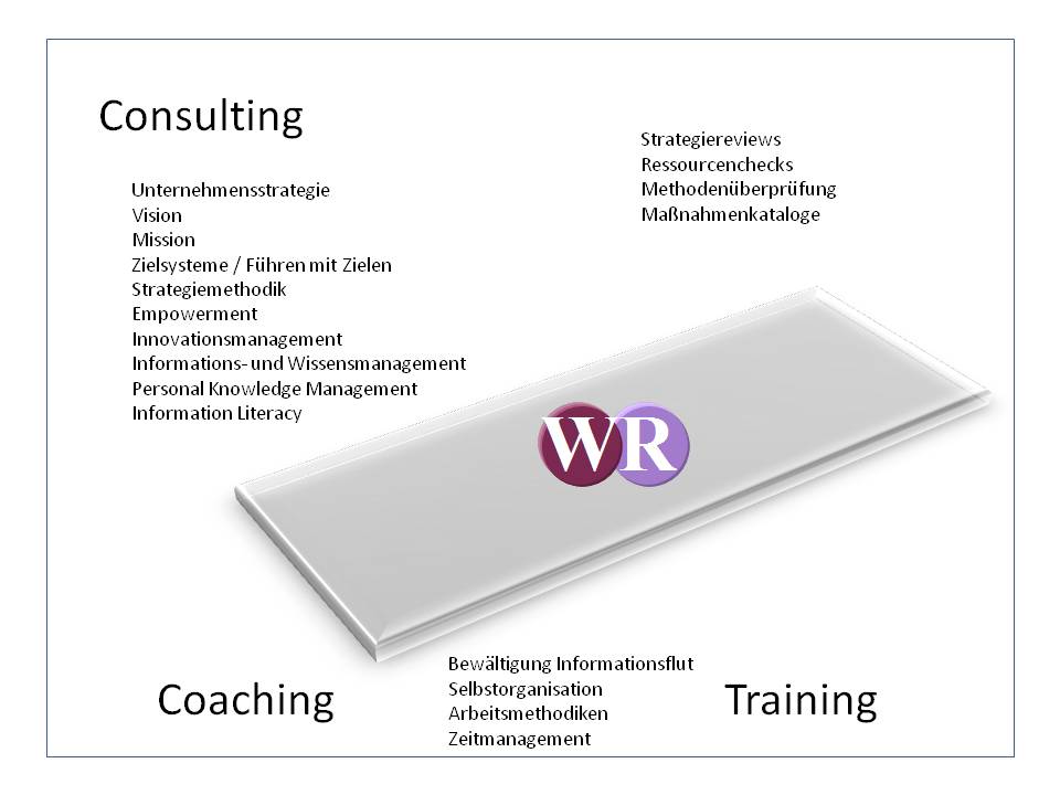 WR
                Consulting/Coaching/Training